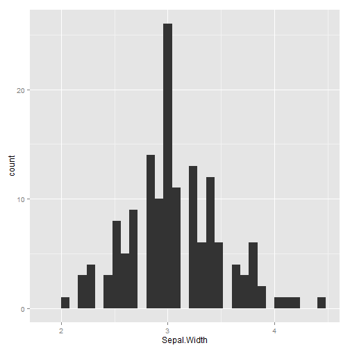 plot of chunk as object 2